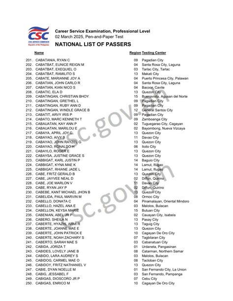 List of Passers.